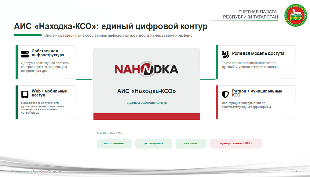 15.09.2026