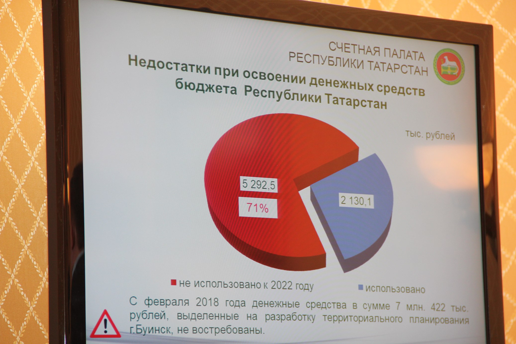 Заседание Коллегии Счетной палаты Республики Татарстан (30 марта 2022 г.)
